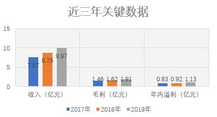 金融街物業(yè) 京城國(guó)資物管新貴，攜商業(yè)綜合體優(yōu)勢(shì)叩響港交所大門